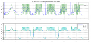 Equivalent cycling test short sample
